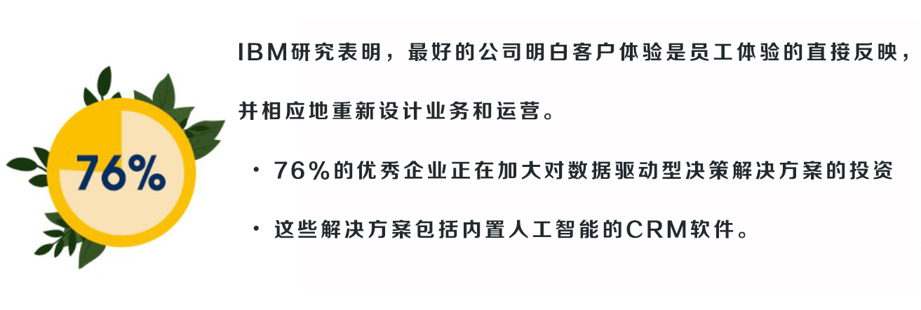 中小企業CRM管理系統