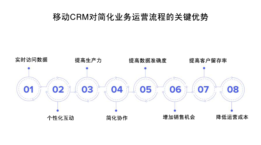 移動(dòng)CRM系統(tǒng)