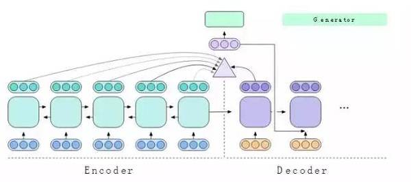 Salesforce AI