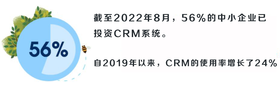 中小企業CRM管理系統