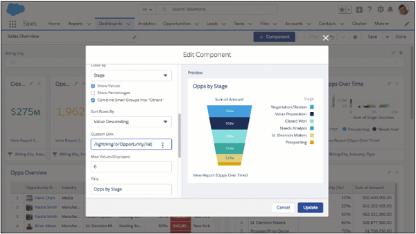 Salesforce 報表和儀表板