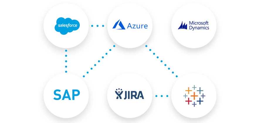 MuleSoft發(fā)布Anypoint Service Mesh