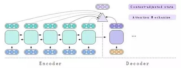 Salesforce AI