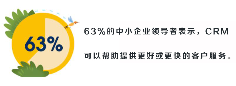 中小企業CRM管理系統