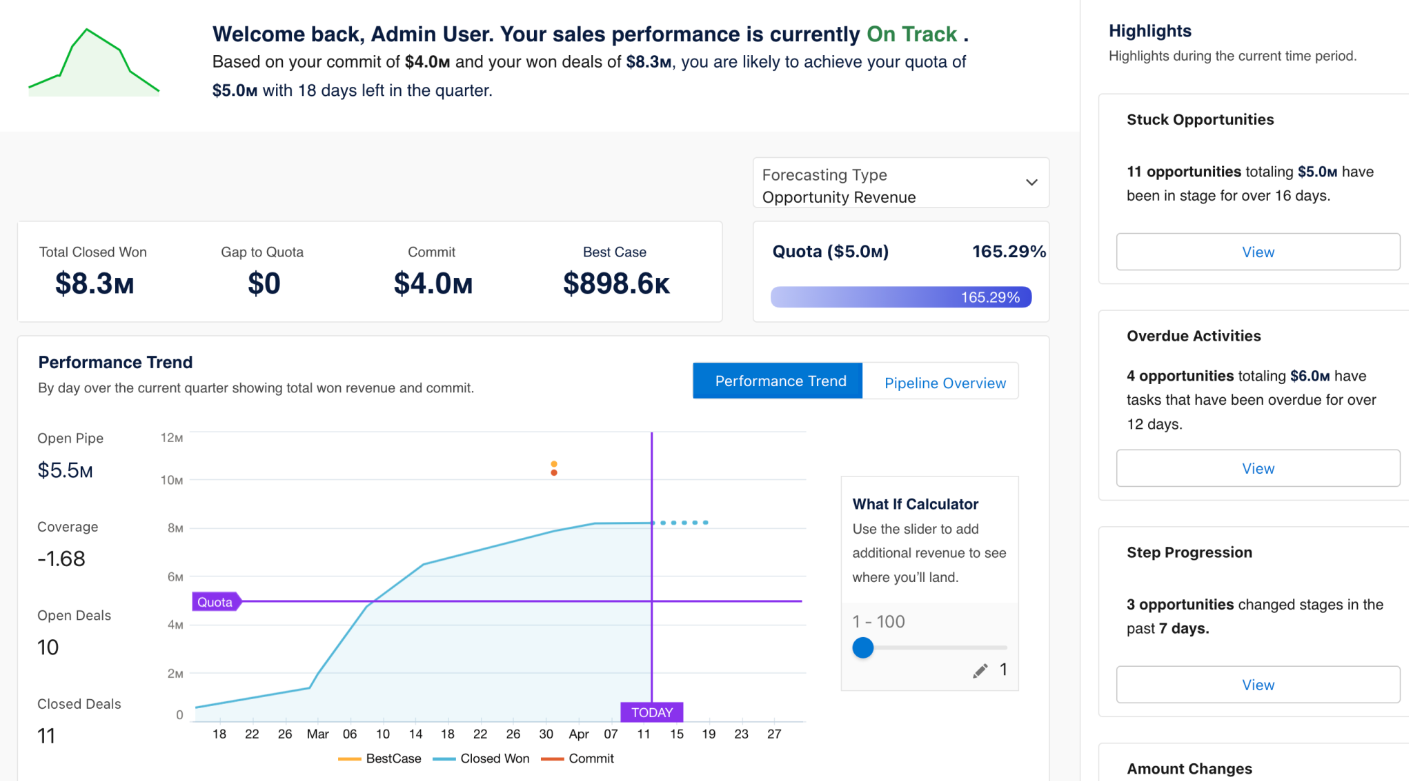 CRM Analytics 