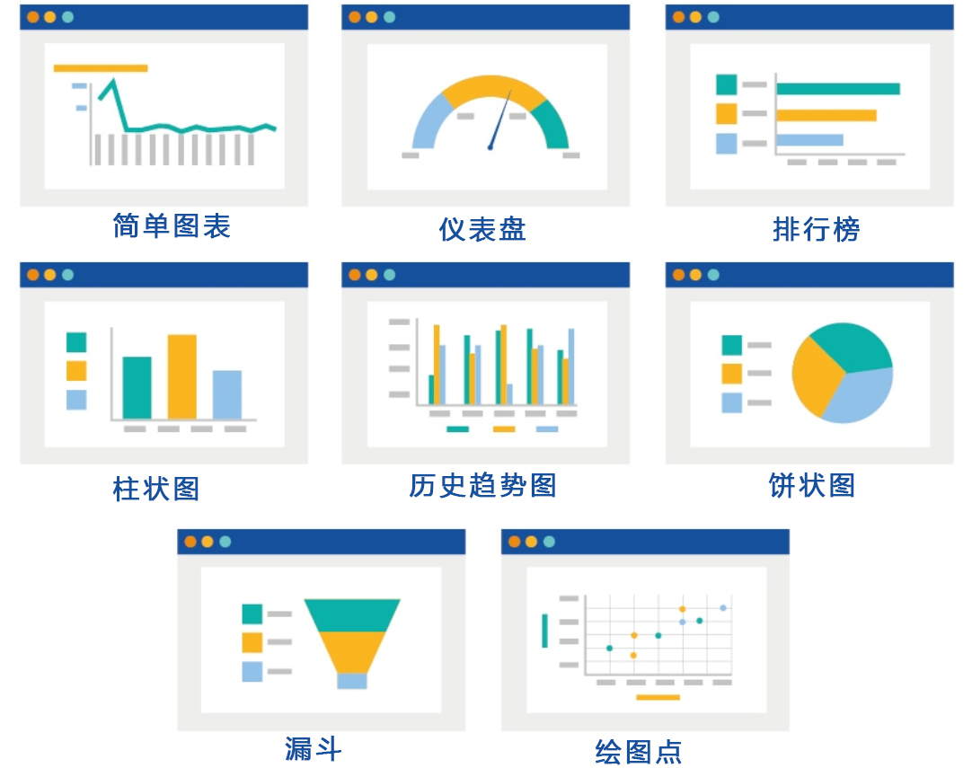 Salesforce Sales Cloud 銷售儀表板