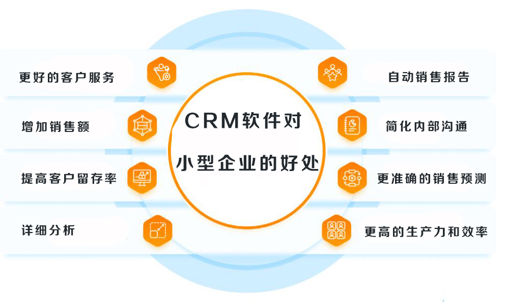 CRM軟件