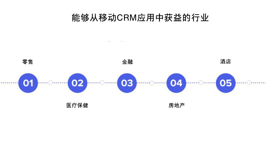 移動(dòng)CRM系統(tǒng)