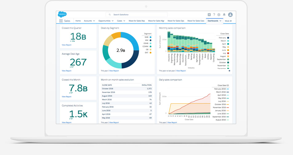 Salesforce報表和儀表盤