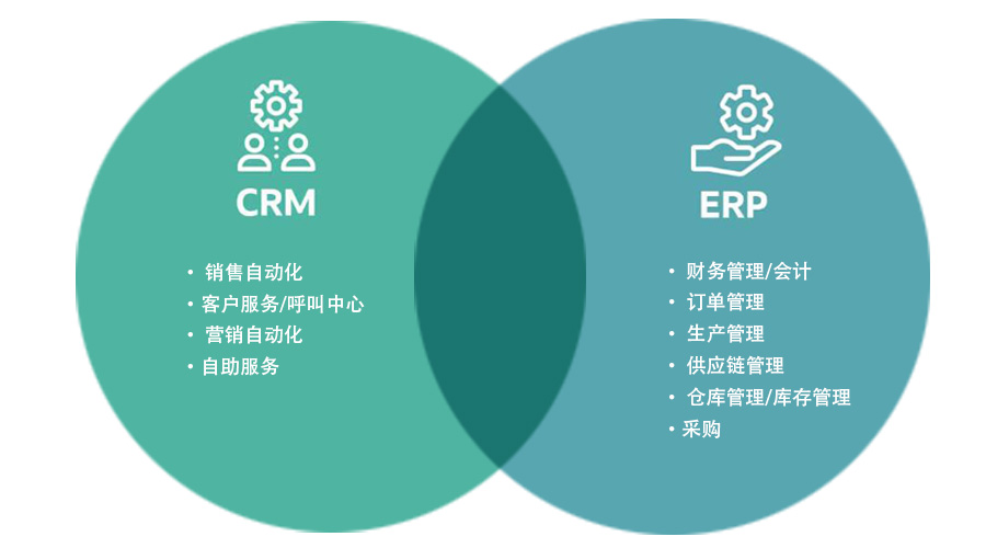 crm系統和ERP系統有什么區別