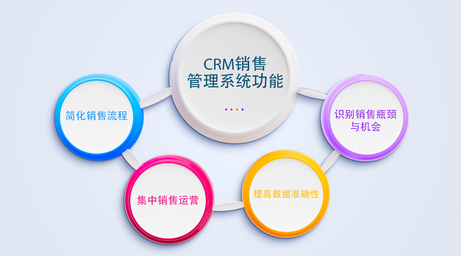 crm銷售管理系統功能