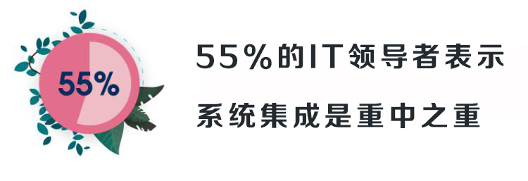 中小企業CRM管理系統