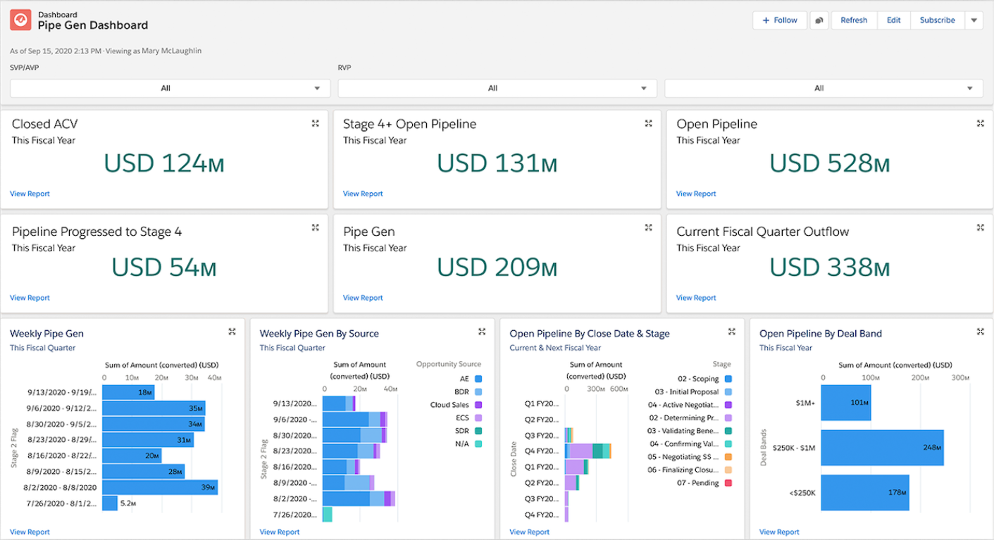 Salesforce Sales Cloud 銷售儀表板