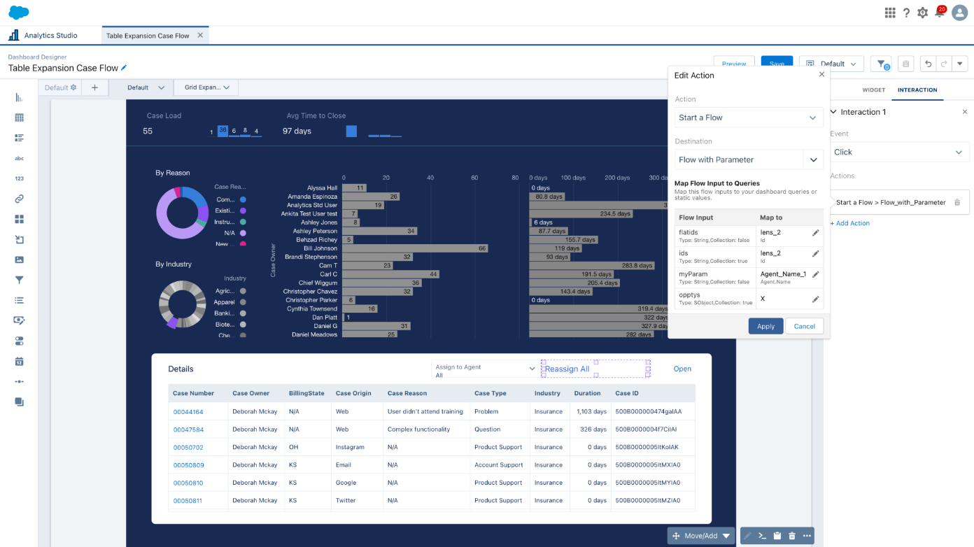 CRM Analytics 