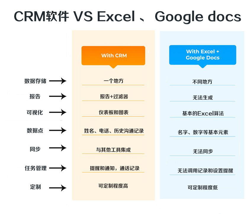 CRM軟件