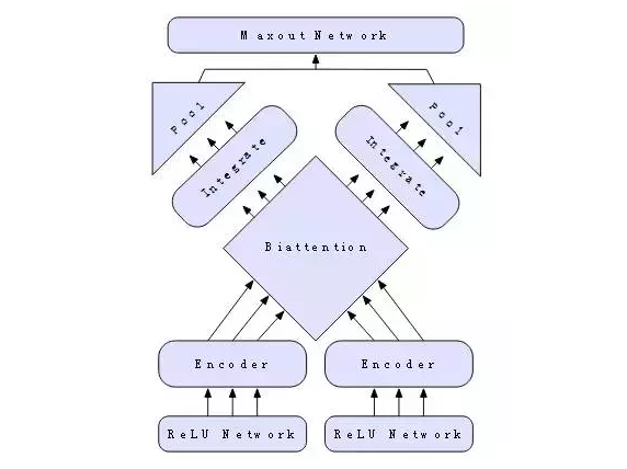 Salesforce AI