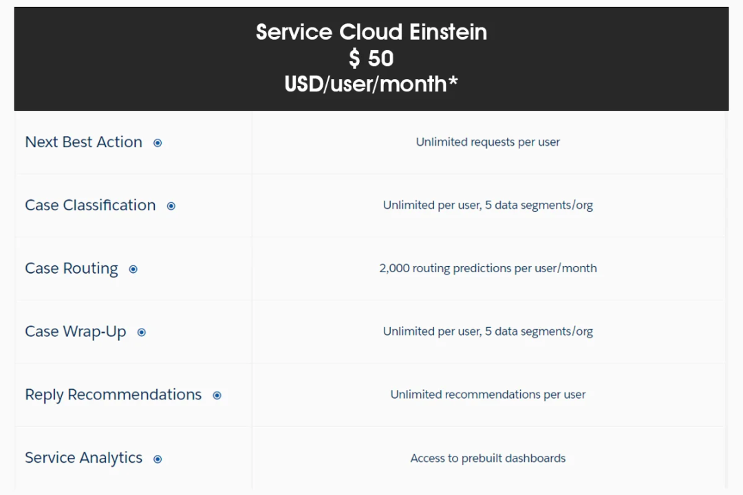 Salesforce Sales GPT