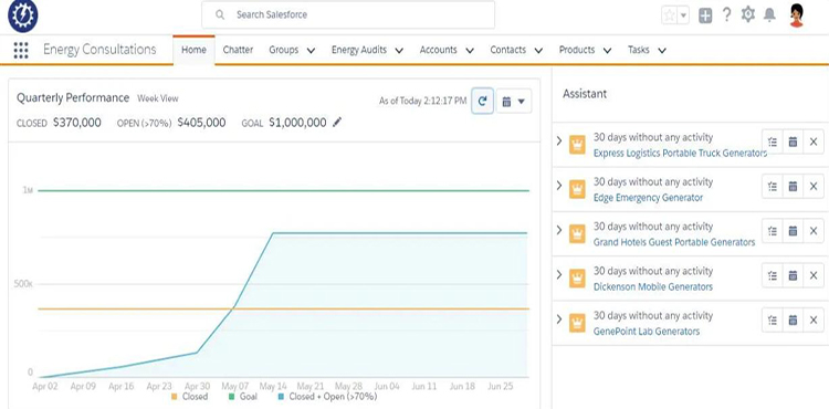 Salesforce開發