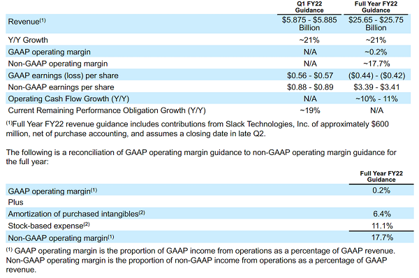 Salesforce 財報