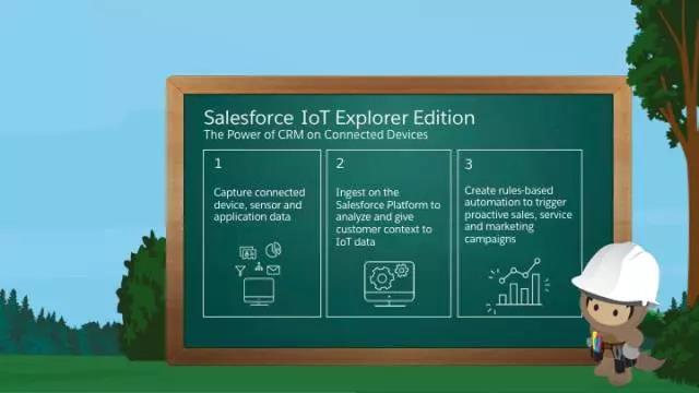 Salesforce IoT