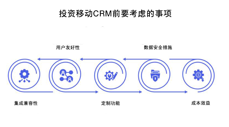 移動(dòng)CRM系統(tǒng)