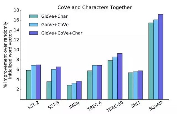 Salesforce AI